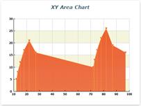 Nevron Chart for .NET