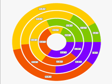 NOV Chart for .NET