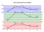 chart type