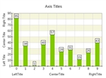 chart type