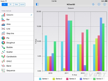 NChart3D-2D Charts