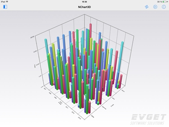 NChart3D-Absolute-value-axis