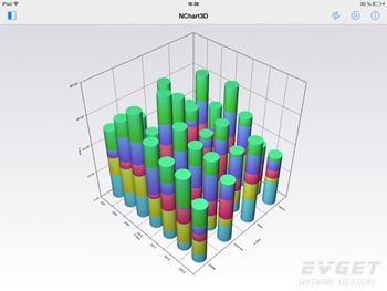 NChart3D-Additive-value-axis