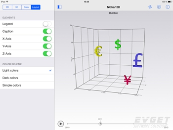 NChart3D-Advanced 3D