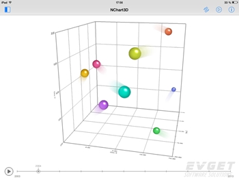 NChart3D-Animations