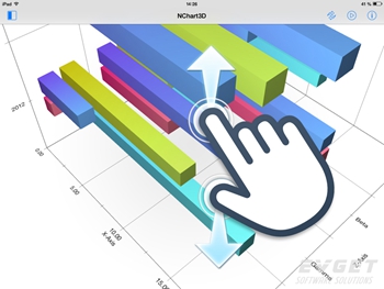 NChart3D-Gestures