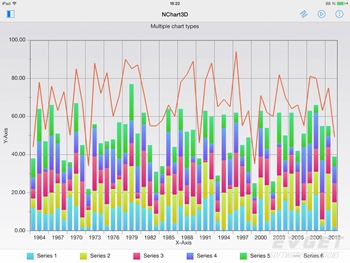 NChart3D-Perfect for Analytics