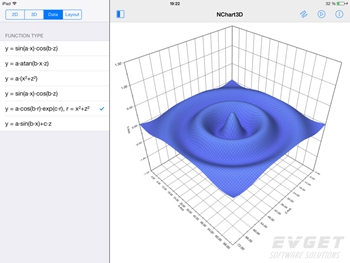 NChart3D-Perfect for Science