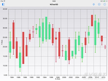 NChart3D-Good-for-stocks