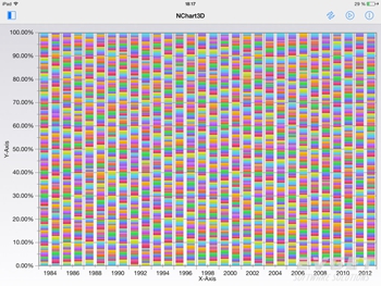 NChart3D-High-performance