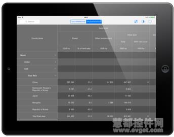 NGrid-樣式和主題