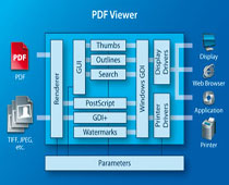 3-Heights PDF Viewer