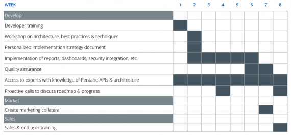 Embedding Pentaho Analytics - 短短8周內(nèi)完成嵌入