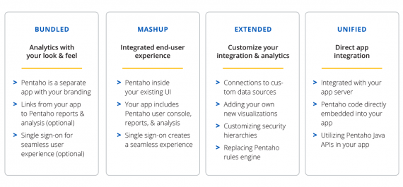 Embedding Pentaho Analytics - 嵌入Pentaho的四種靈活的方式 