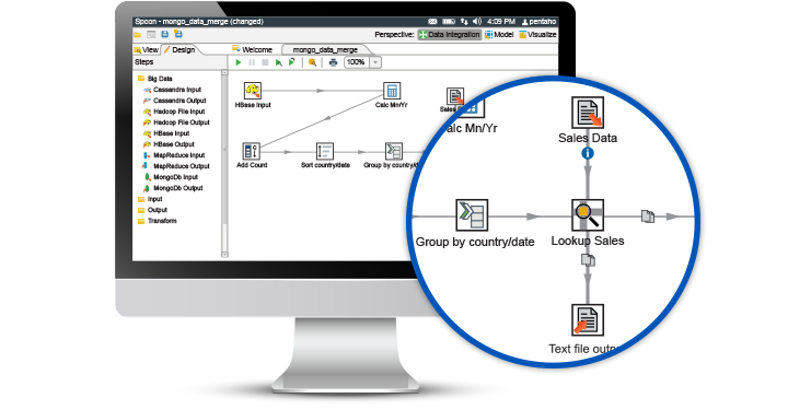 Pentaho Data Integration