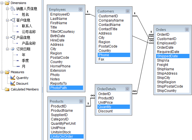 多維數(shù)據(jù)集設(shè)計器-ProfoBI商業(yè)智能解決方案