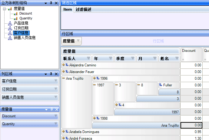 多維數(shù)據(jù)集分析器-ProfoBI商業(yè)智能解決方案