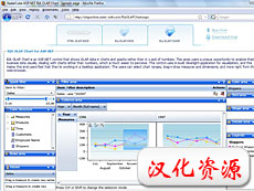 RadarCube ASP.NET獨(dú)家漢化資源授權(quán)購(gòu)買