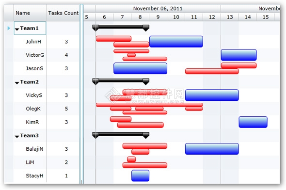 FG_OverlappedTasks