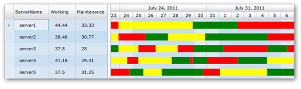 FlexyGantt_ServerStatus