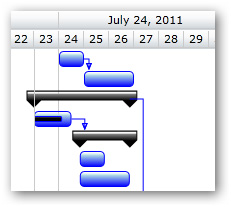 Gantt_24X7Schedule