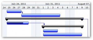 Gantt_8X5Schedule