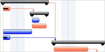 Gantt_CriticalPaths