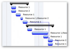 Gantt_ResourceLeveling