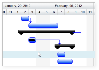 jQuery Gantt