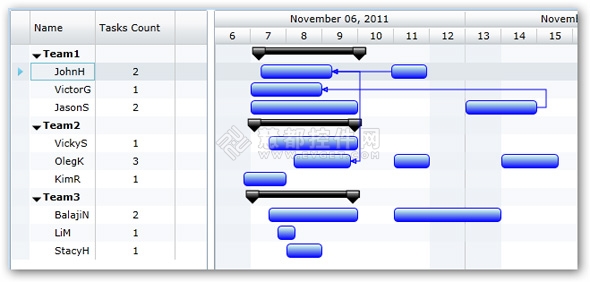 Sharepoint Gantt WebPart