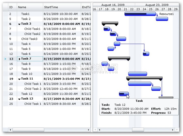 ProjectGantt