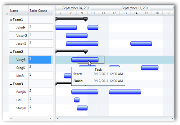 ResourceGantt