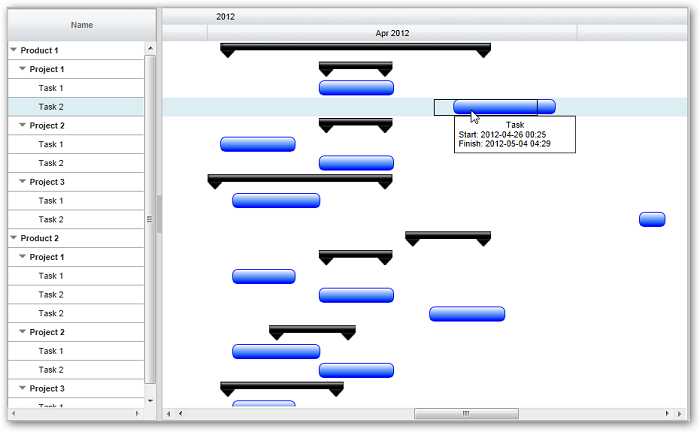 Resource gantt