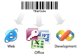 TBarCode SDK