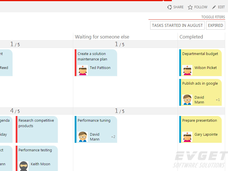 Color-coded body of tasks and condition markers