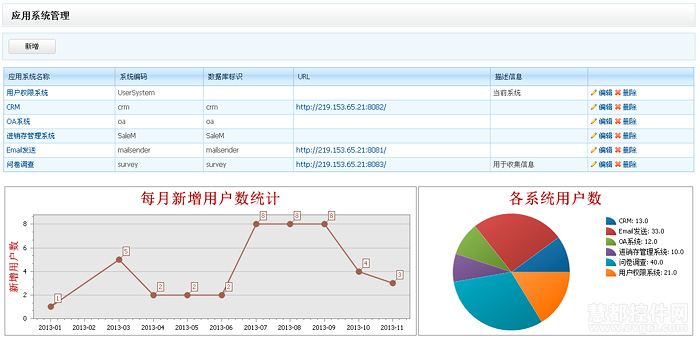 DevExpress典型案例,UPMS通用用戶權(quán)限系統(tǒng)