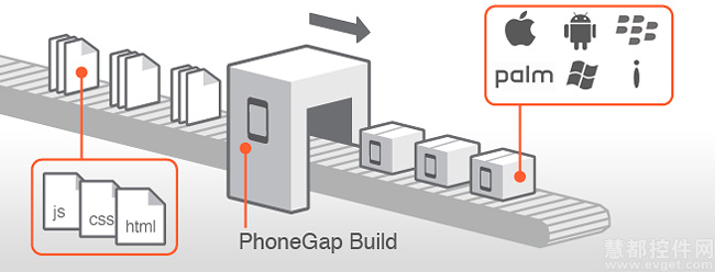 Gizmox,PhoneGap,Visual WebGui v7.0.2