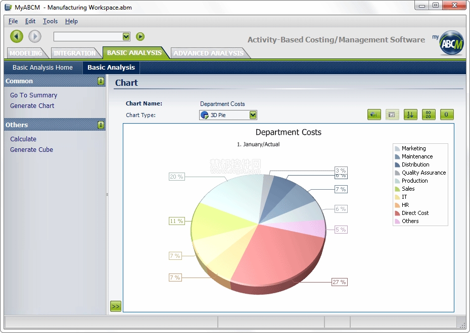 Xtracharts DevExpress WinForms