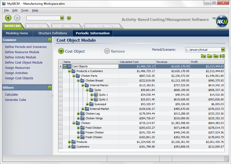 MyABCM Treelist DevExpress WinForms