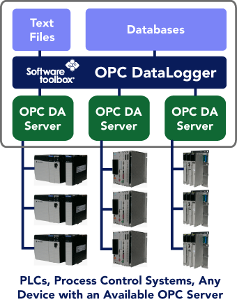 OPC DataLogger