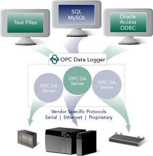 OPC DataLogger