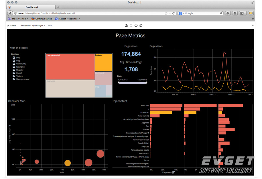 tableau 是桌面系統中最簡單的商業智能工具軟件,tableau 沒有強迫