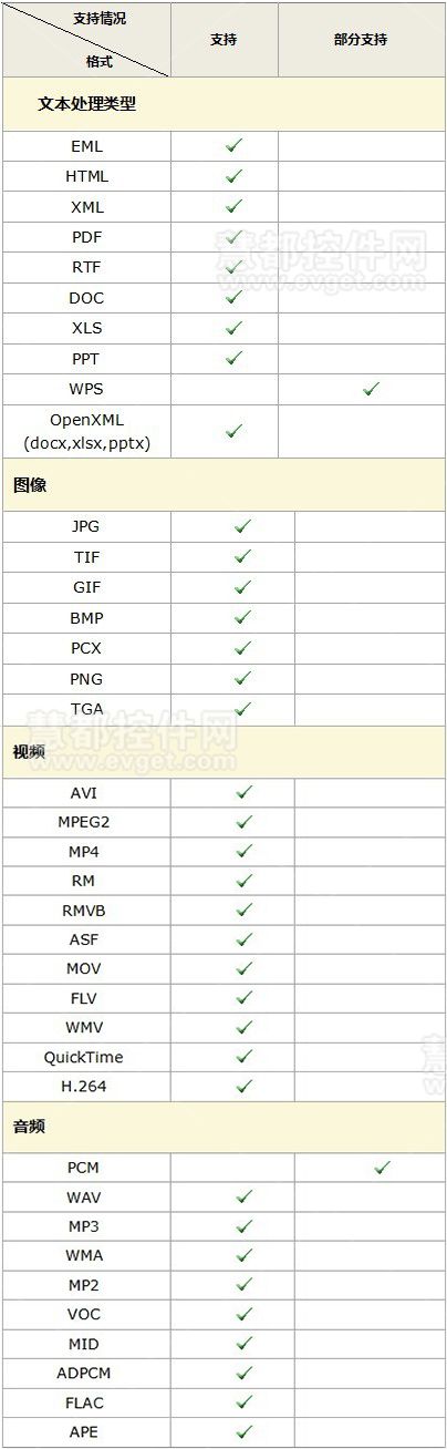 多格式文件瀏覽控件