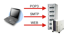 wodSSHTunnel ActiveX component