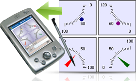 Instrumentation Widgets