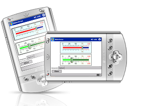 Instrumentation Widgets