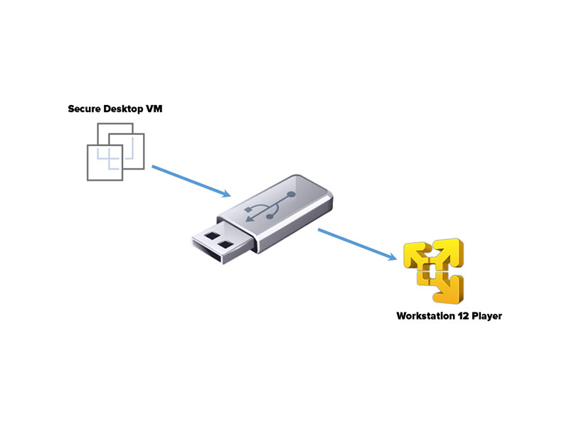 Vmware portable. VMWARE Player.