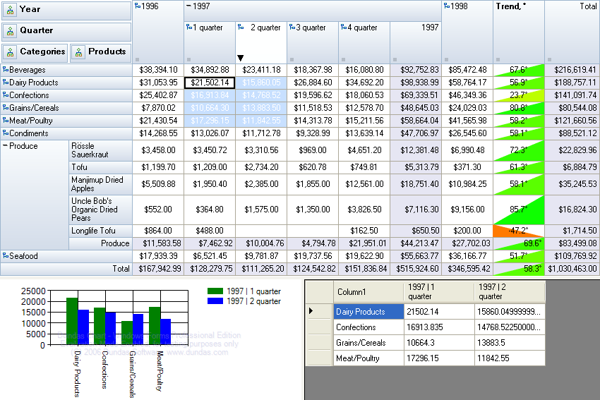 RadarCube Windows Forms特性