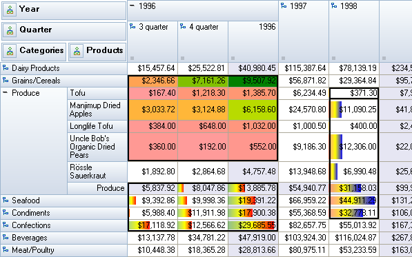 RadarCube Windows Forms