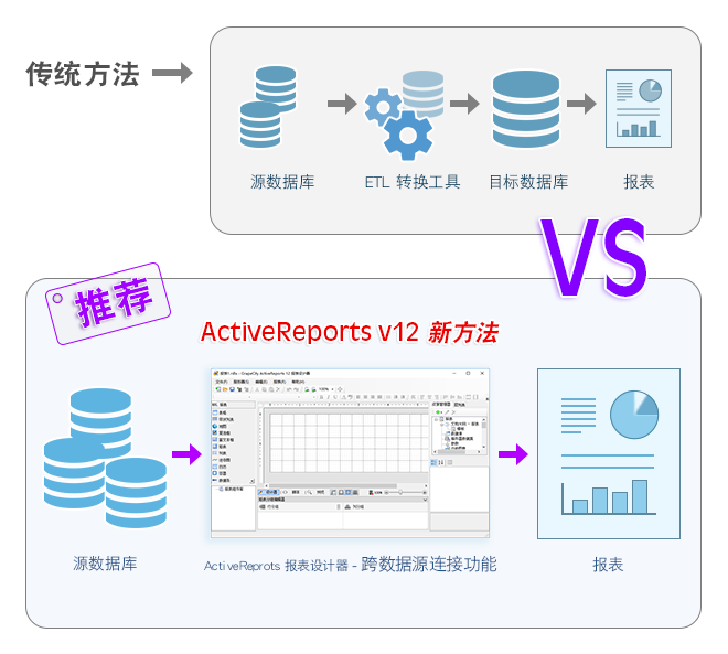 【更新】报表控件ActiveReports v12 SP1 版本